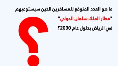 صورة تحتوى على نص: "ما هو العدد المتوقع للمسافرين الذين سيستوعبهم مطار الملك سلمان الدولي في الرياض بحلول عام 2030؟"